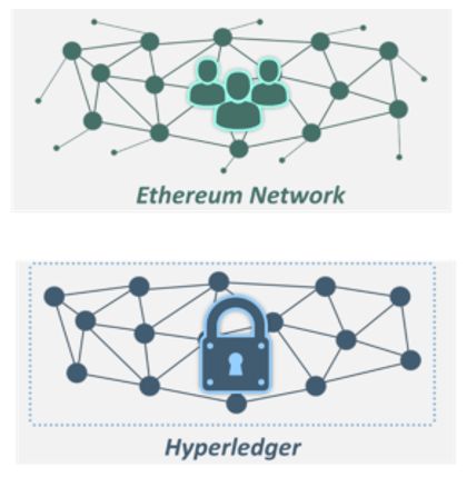 Hyperledger Fabric For Dummies
